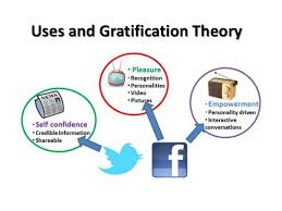 Uses and gratification theory